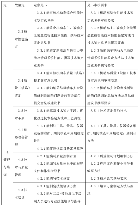 鑒定估價師（機動車鑒定評估師）國家職業(yè)技能標準