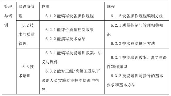 鑒定估價師（機動車鑒定評估師）國家職業(yè)技能標準